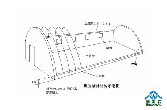 温室大棚设计