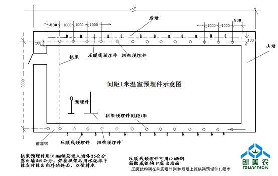 温室大棚设计