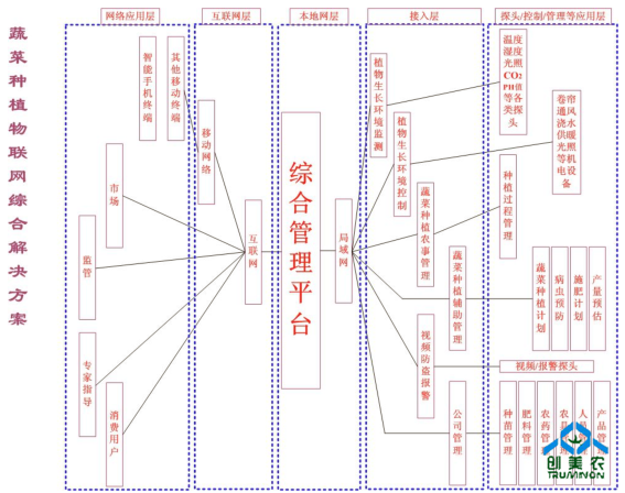 系统示意图